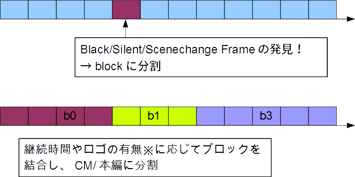 半自動cmカットスクリプトの作成 こーのいけのgithub Pages